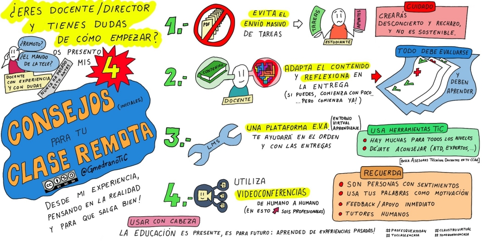 Debido a la situación de Estado de Alarma en nuestro país para combatir la crisis sanitaria ocasionada por el COVID-19, el funcionamiento del sistema educativo ha modificado sustancialmente su forma de operar, dando especial importancia al uso de las TIC. Hastag como #Tuclaseencasa u otros, ponen de manifiesto el uso de las TIC, ¿pero tienen competencia digital nuestros docentes para llevar a cabo esta tarea asignada desde las administraciones?